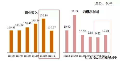 原料高價運行,這家企業卻收獲超預期成長