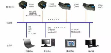 PLC技術(shù)演進、結(jié)構(gòu)剖析及其在計算機信息系統(tǒng)集成中的角色