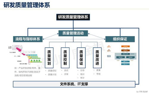 構(gòu)建強大的研發(fā)質(zhì)量管理體系 以IPD集成產(chǎn)品開發(fā)為核心