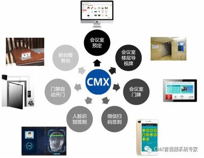 告別傳統(tǒng)會議模式 CMX聲曠智能會議管理系統(tǒng)引領(lǐng)計算機信息系統(tǒng)集成新篇章