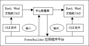 P3項目管理軟件與工程信息系統(tǒng)集成的關(guān)鍵路徑與實現(xiàn)策略