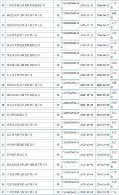 全國計(jì)算機(jī)信息系統(tǒng)集成一級資質(zhì)企業(yè)概覽與重要性解析