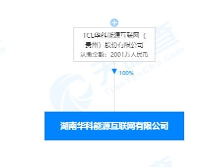 TCL華科能源落子湖南，成立新互聯(lián)網(wǎng)公司布局新能源汽車充電服務