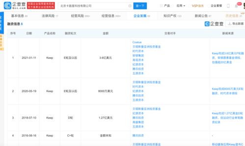 Keep沖刺IPO背后 八年八輪融資，互聯網健身賽道的邏輯與挑戰