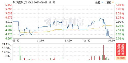 4.8億布局望京 王一博經(jīng)紀(jì)公司擬購樓 數(shù)字文創(chuàng)軟件版圖擴(kuò)張引關(guān)注